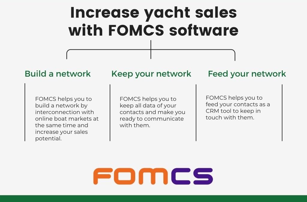 How to increase yacht sales with FOMCS?