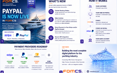 FOMCS Yacht Management Software with PayPal and Stripe online payment integration for charter bookings, orders, proforma invoices and sales invoices.